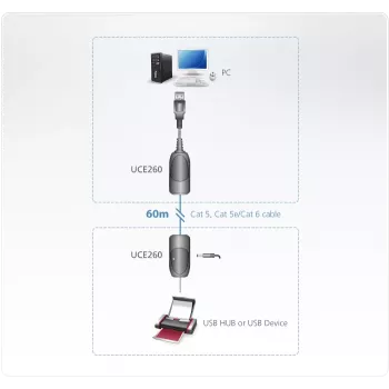 ATEN USB 2.0 Extender über Cat5e/6 (60 m), 31 mm, 63 mm, 21,9 mm, 170 g, 40 g, 20 g
