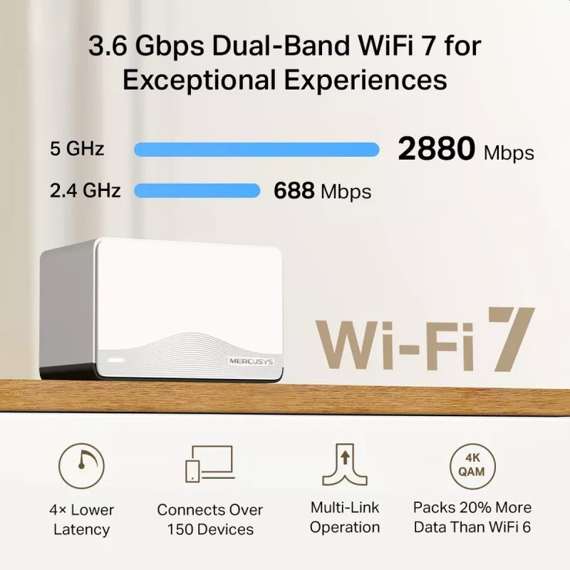 Mesh-System MERCUSYS Halo H27BE Dual-Band Wi‑Fi 6, 2er-Pack, 3x LAN, 3568 Mbit/s, interne Antennen, weiß
