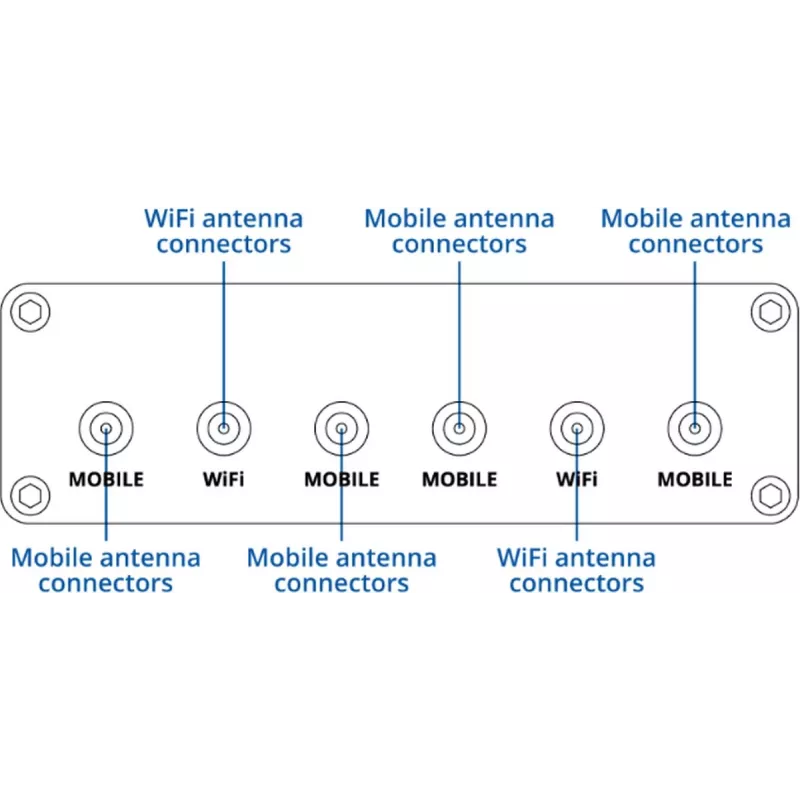 5G Mobilfunkrouter TELTONIKA RUTM30 — mobile und stationäre Installationen mit WLAN