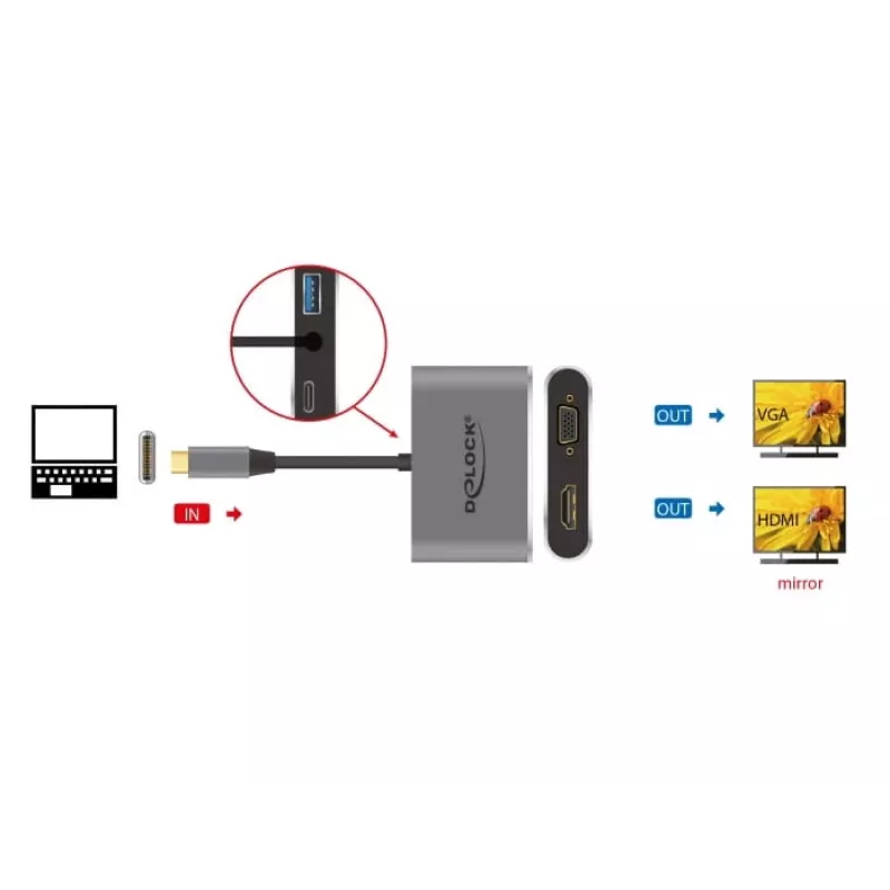 Laptop-Dock DeLOCK 64074
