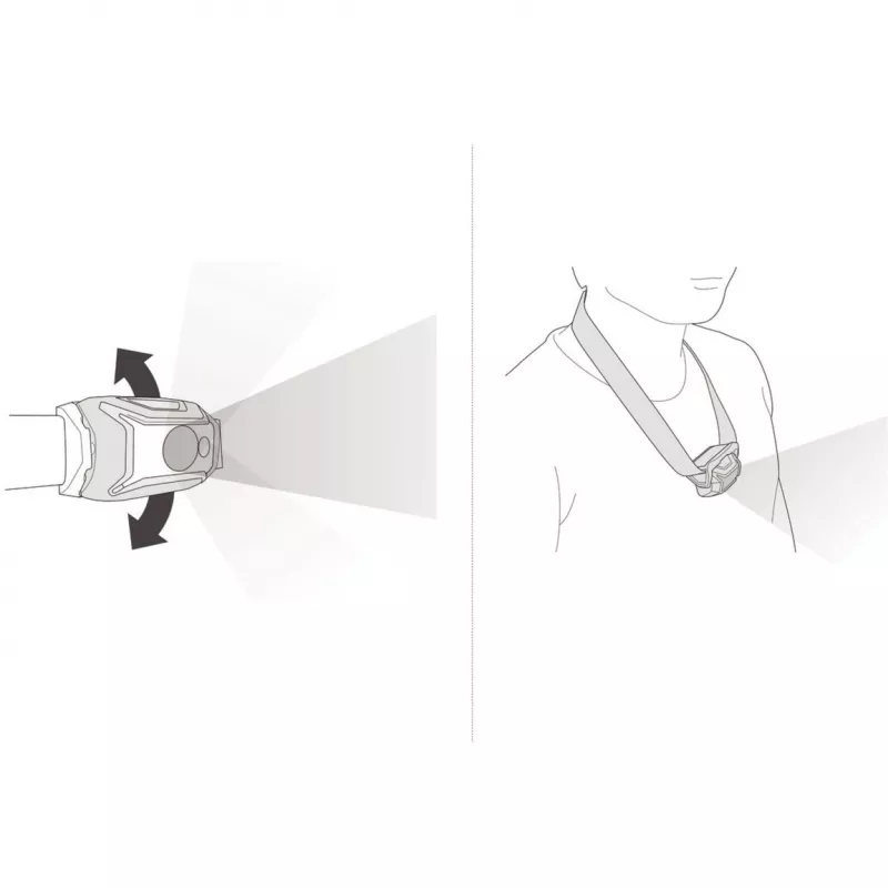 Stirnlampe Petzl TIKKINA 300 lm schwarz