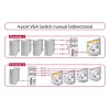 DeLock Switch VGA 4 Port manuell bidirektional - Bildschirmumschalter - 4 x VGA - Desktop (87635)