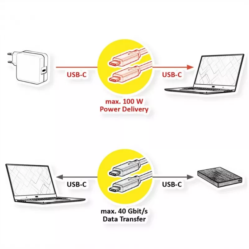 USB-Kabel VALUE 11.99.9085 USB4 Gen 3x2 0,5 m USB C Schwarz