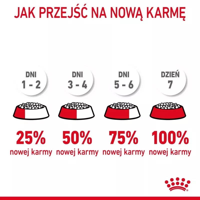 Trockenfutter für Katzen Royal Canin Hairball Care Adult 2 kg – Huhn, 34% Protein, 15% Fett