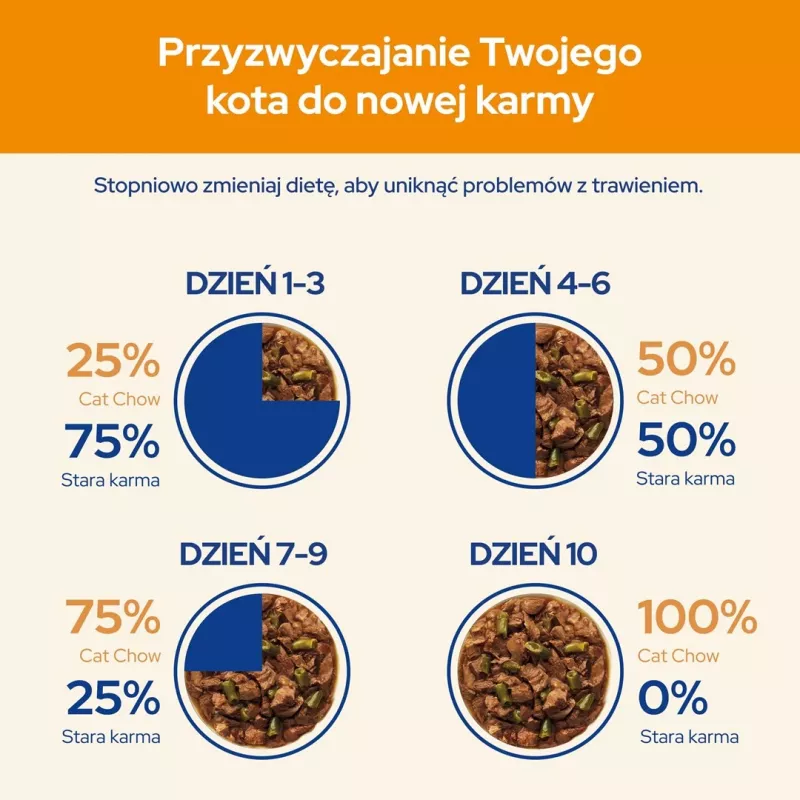 PURINA Cat Chow Lamm, grüne Bohnen - Nassfutter für Katzen - 10x85 g