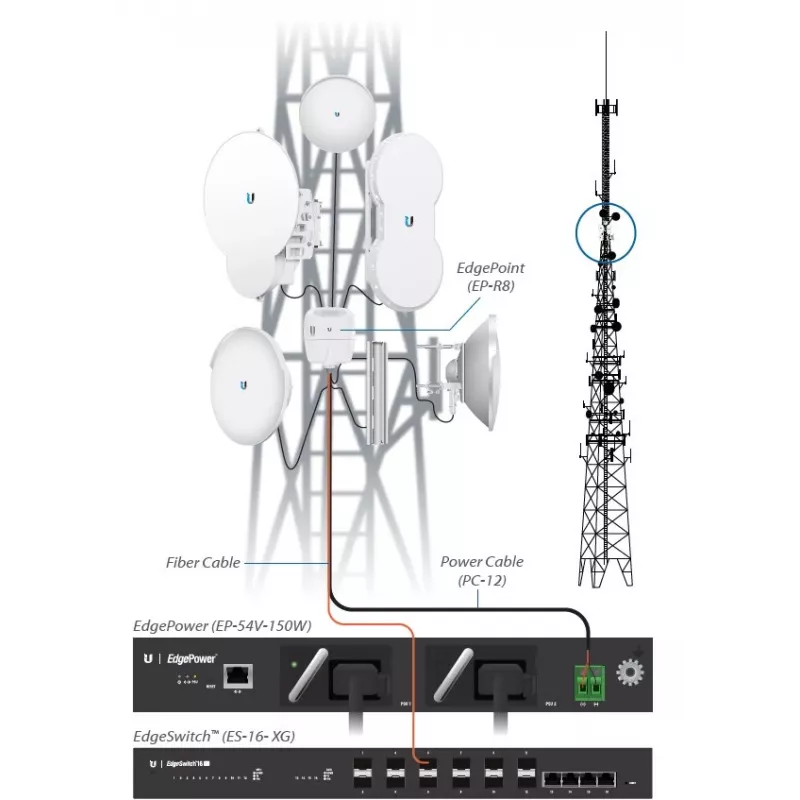 Netzteil UBIQUITI EP-54V-150W 150 W, AC 100–240 V, 50–60 Hz, schwarz
