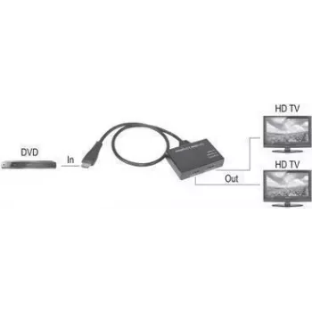 SpeaKa Professional SP-9443508 1+2 Port HDMI-Splitter Schwarz (SP-9443508)