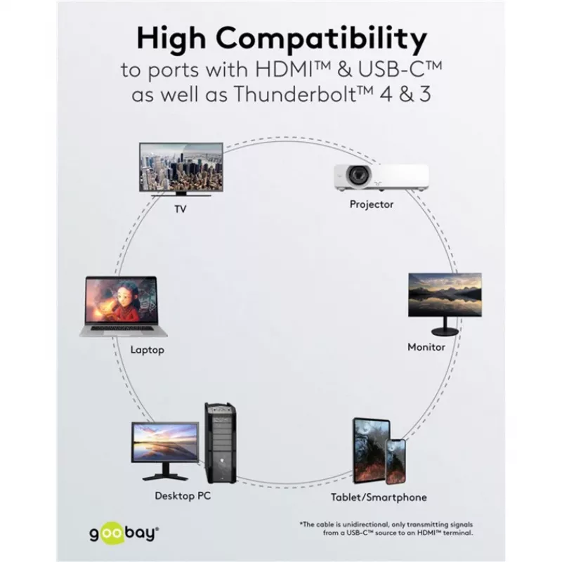 Goobay USB-C-auf-HDMI-Kabel 4K bei 60 Hz 1 m schwarz - -Stecker> HDMI (75696)