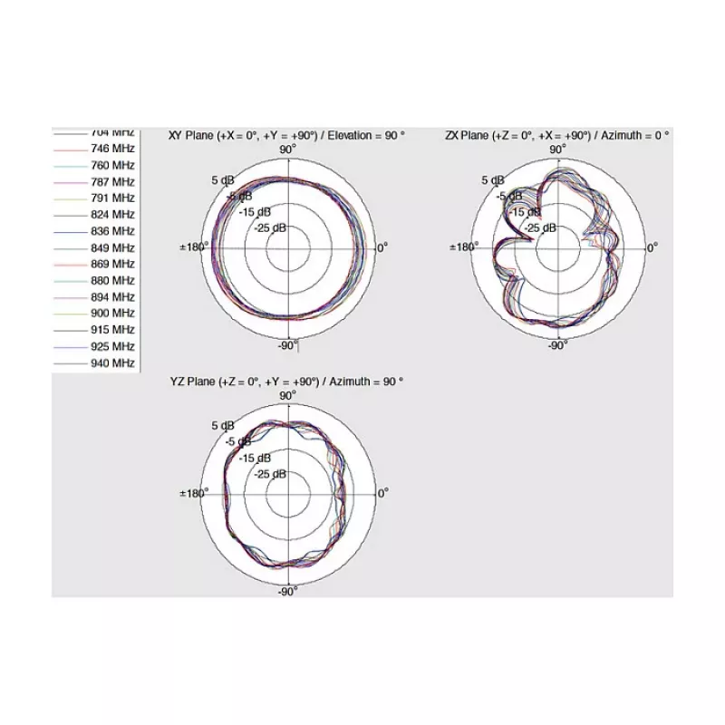 Omnidirektionale Antenne DeLOCK 12430
