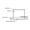 Antenne DeLOCK 88981