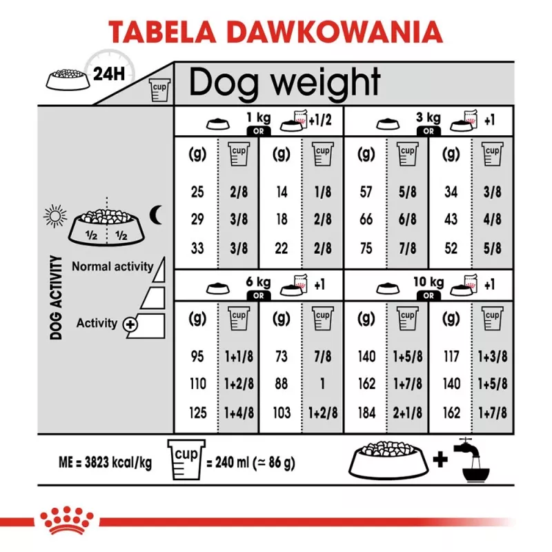 Trockenfutter für Hunde Royal Canin Mini Urinary Care 3 kg — kleine Rassen, Geflügel, 27 % Protein, 16 % Fett