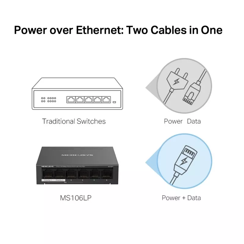Mercusys 6-Port 10/100Mbps Desktop Switch mit 4-Port PoE+
