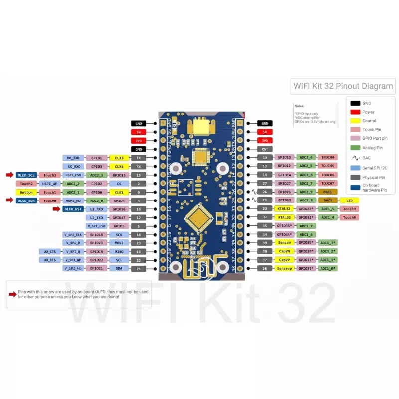 WLAN IoT Display ALLNET ALL-ESP32-IoT-Display 4 Zeilen — ESP32-Modul