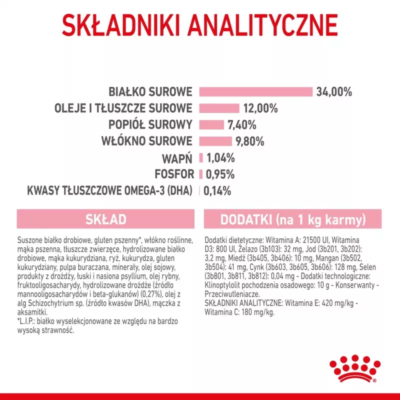 Trockenfutter für Katzen Royal Canin Kitten Sterilised 3,5 kg — Geflügel, 34 % Protein, 12 % Fett