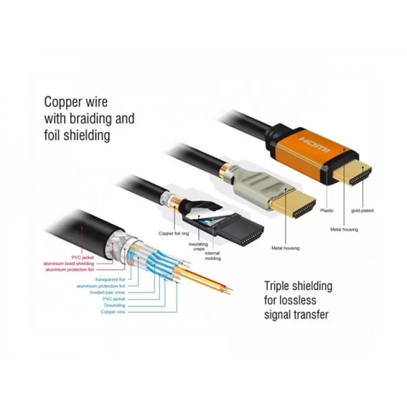 HDMI-Kabel DeLOCK 85729 2 m HDMI Typ A Standard Schwarz Gold