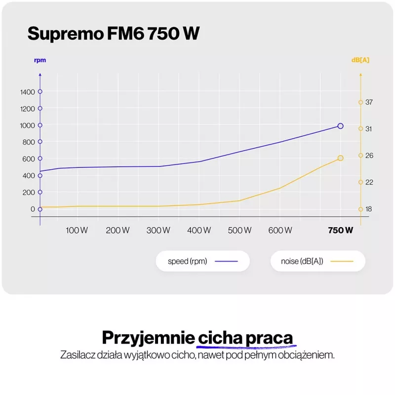 ENDORFY Supremo FM6 750W Netzteil
