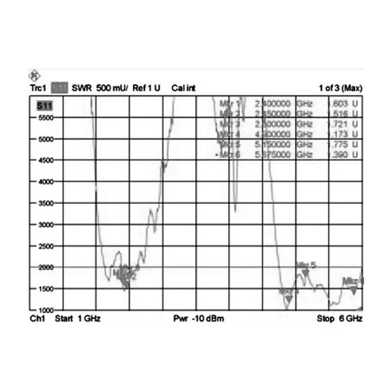 Omnidirektionale Antenne DeLOCK 88991