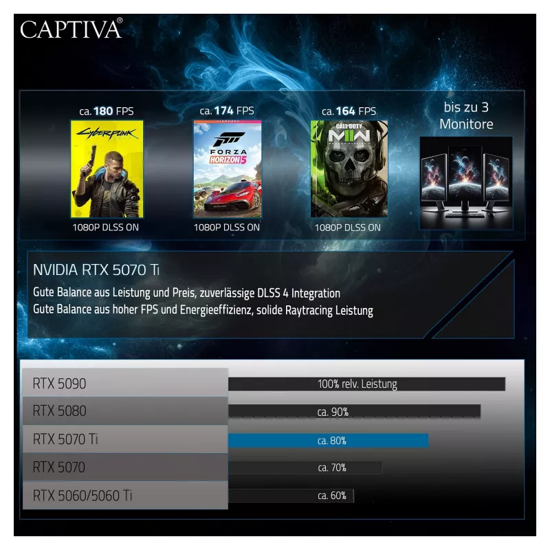 Laptop Captiva 99480 — Modell 99480, kein Betriebssystem installiert, onboard/diskrete GPU nicht verfügbar