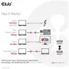 CLUB3D USB4 Gen3x2 Type-C bidirektionales Kabel 8K60Hz, Daten 40Gbps, PD 240W(48V/5A) EPR M/M 2m / 6.56ft