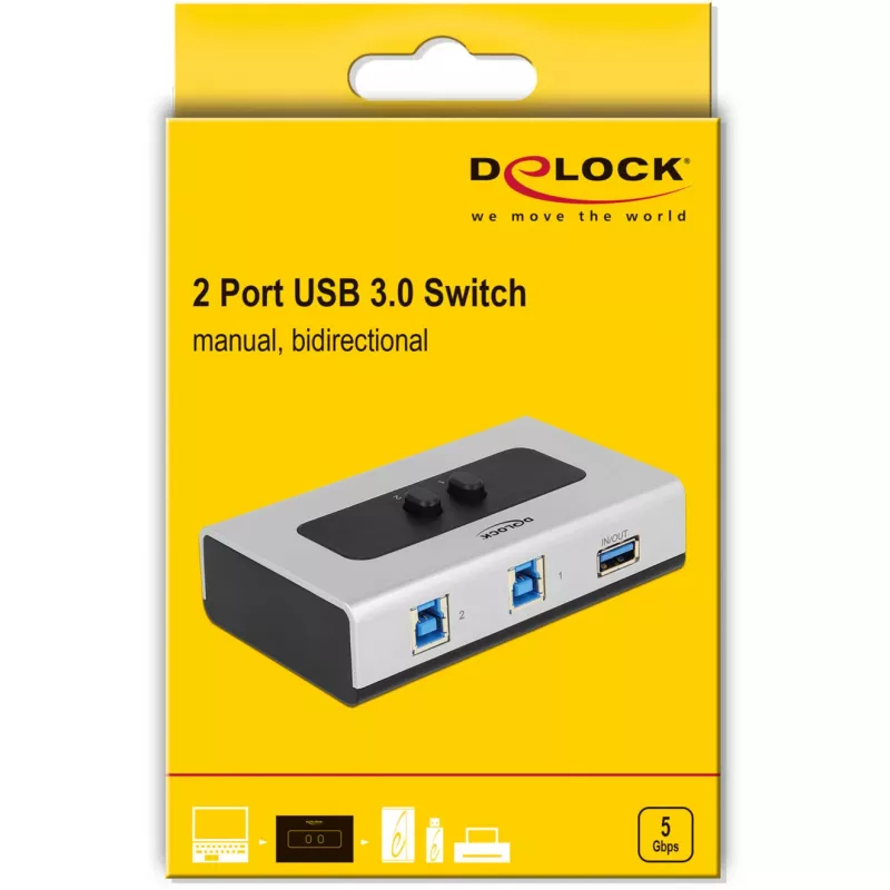 DeLOCK 87667 USB 3.0 2-Port bidirektionaler Sharing-Switch