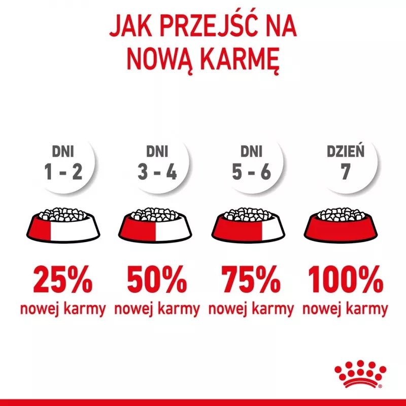 Trockenfutter für Katzen Royal Canin Kitten 2 kg — Geflügel- (Hühner-) Rezeptur, Protein 36 %, Fett 18 %
