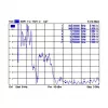 Rundstrahlantenne DeLOCK 88986