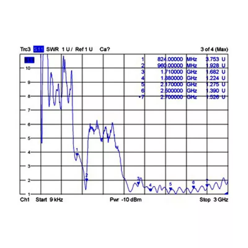 Rundstrahlantenne DeLOCK 88986