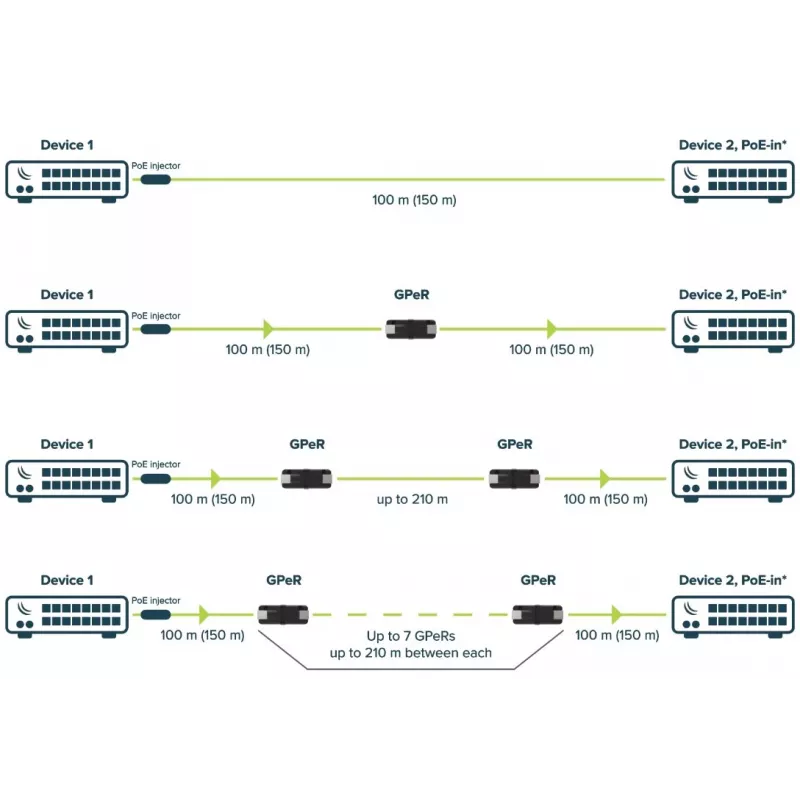 Repeater MikroTik GPER DECT Schwarz