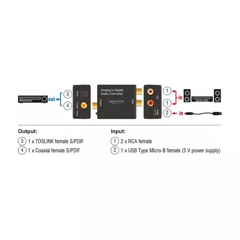 Audio-Konverter DeLOCK 63468 Schwarz