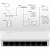 Netzwerk-Switch QOLTEC 52246 — 8 x RJ45-Ports, 100 Mbps
