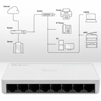 Netzwerk-Switch QOLTEC 52246 — 8 x RJ45-Ports, 100 Mbps