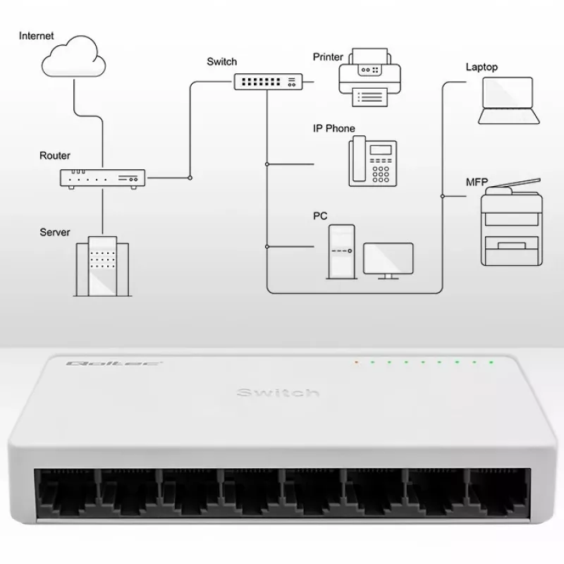 Netzwerk-Switch QOLTEC 52246 — 8 x RJ45-Ports, 100 Mbps