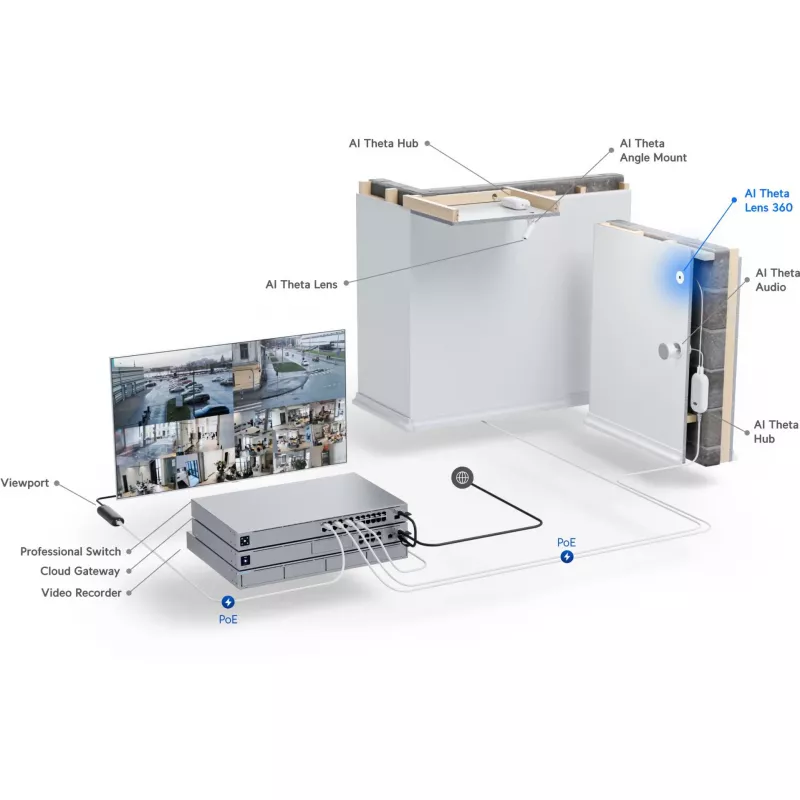Ubiquiti UniFi AI Theta 360 Objektiv • 4K • 360° • UVC-AI-Theta-Lens-360