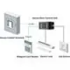 HikVision Türkontaktsteuerung DS-K2M061