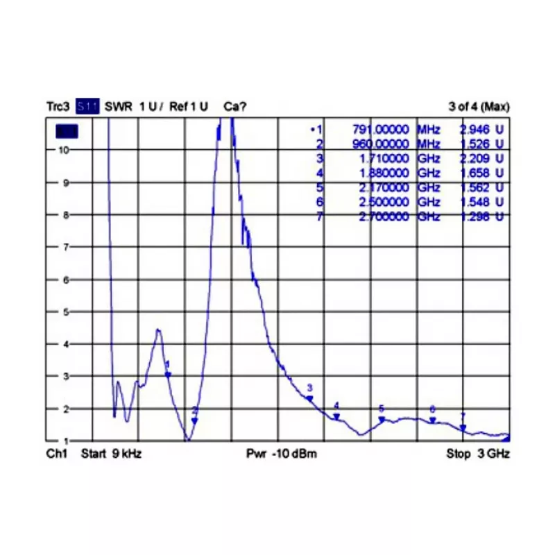 Antenne DeLOCK 88981