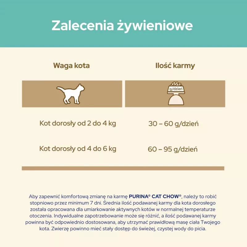 Trockenfutter für Katzen Purina Cat Chow Hairball Control 1,5 kg – Ausgewachsene Katzen, Huhn, 32 % Protein, 11 % Fett
