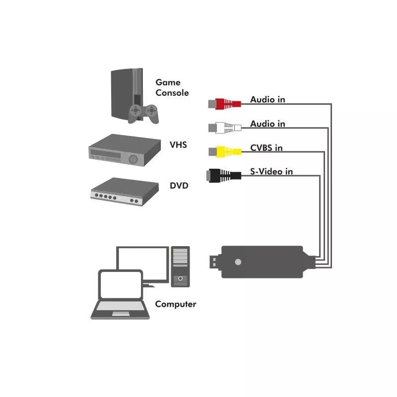 LogiLink USB 2.0 a/V Grabber. USB a/M Zu 3xCinch + MiniDIN5/F. Schwarz