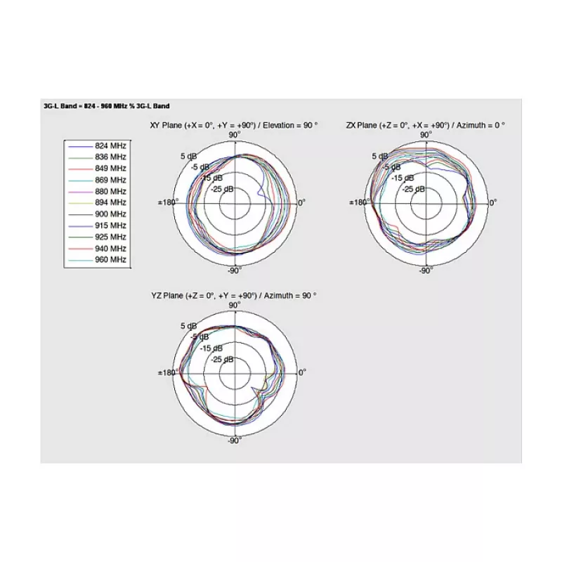 Rundstrahlantenne DeLOCK 88986
