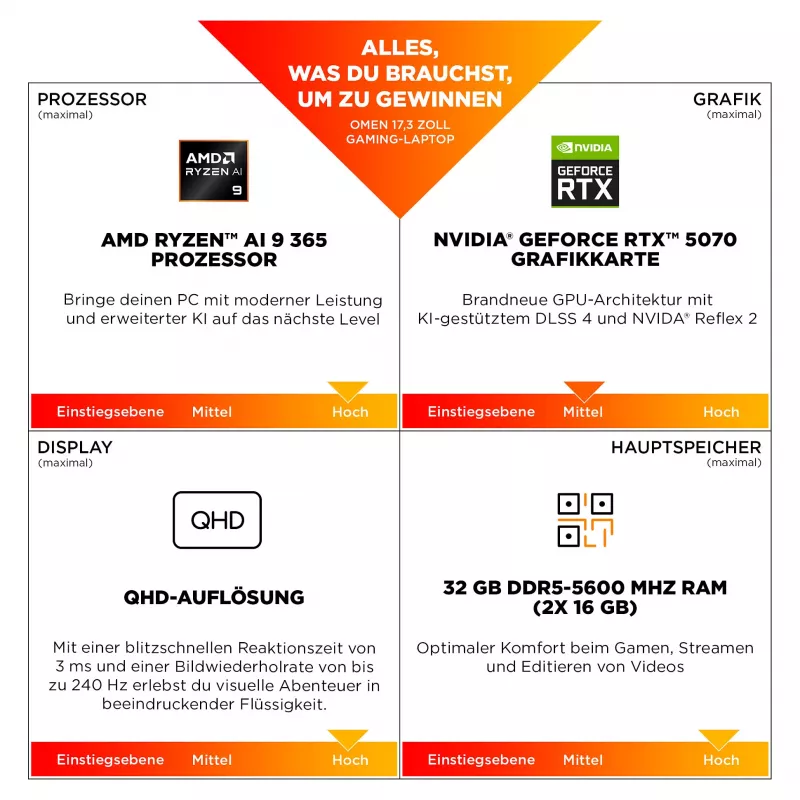 HP OMEN Gaming Laptop 17,3 FHD IPS Ryzen AI 7 350 32GB/1TB RTX 5060 144Hz Win11 17-db1476ng - Tastaturlayout möglicherweise Deutsch