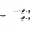 Netzwerkadapter LEVELONE GNC-0105 PCI Gigabit LAN, PCI-Schnittstelle, Gigabit Ethernet
