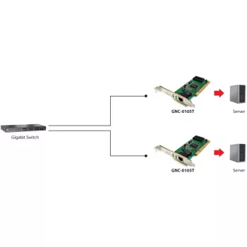 Netzwerkadapter LEVELONE GNC-0105 PCI Gigabit LAN, PCI-Schnittstelle, Gigabit Ethernet