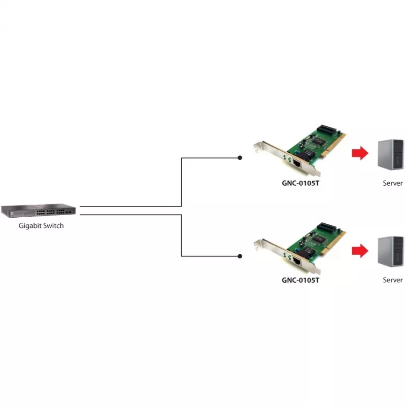 Netzwerkadapter LEVELONE GNC-0105 PCI Gigabit LAN, PCI-Schnittstelle, Gigabit Ethernet