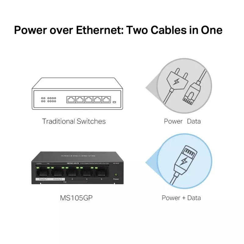 Mercusys 5-Port Gigabit Desktop Switch mit 4-Port PoE+