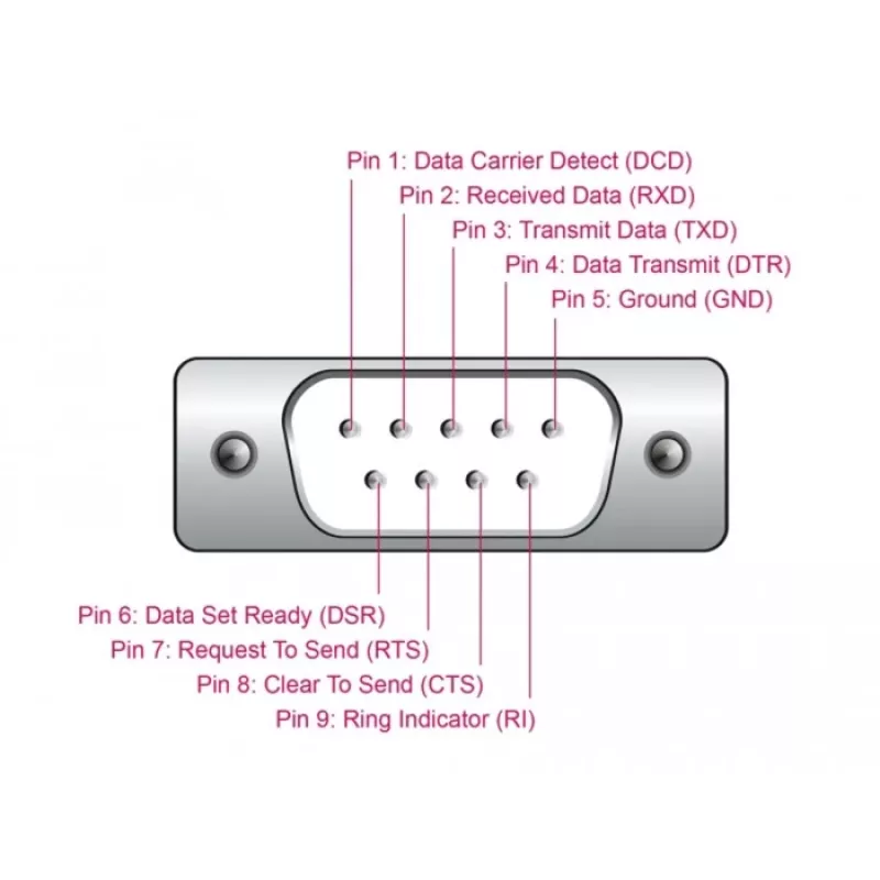 DeLOCK Adapter USB 2.0 Typ-A auf Seriell RS-232 D-Sub 9-polig Stecker 0,25 m