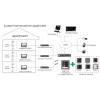 Hikvision DS-KH6320-WTE1-W Video-Türsprechanlage 17,8 cm (7 inch) Weiß