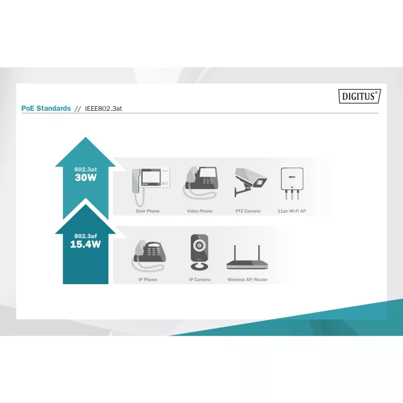 Medienkonverter Digitus DN-82140