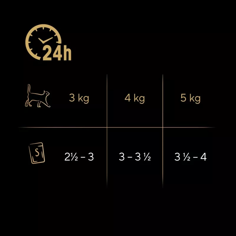 Nassfutter für Katzen Sheba Selection Select Slices Geflügelvarianten, 40 x 85 g Dosen, 7,8 % Protein, 4,8 % Fett