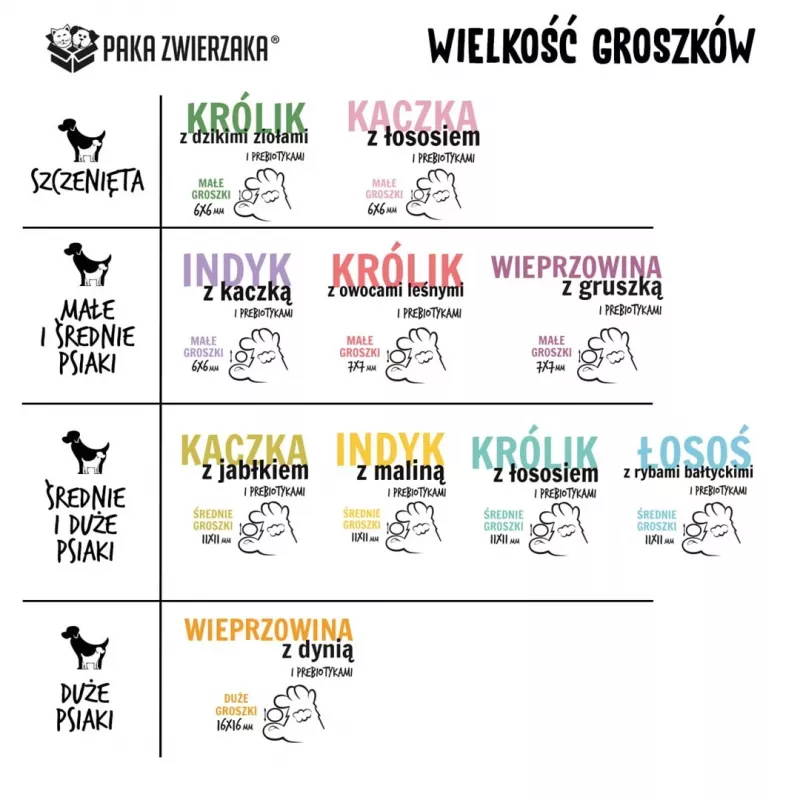 PAKA ZWIERZAKA Puppy Rabbit with wild herbs S - Trockenfutter für Hunde - 9kg