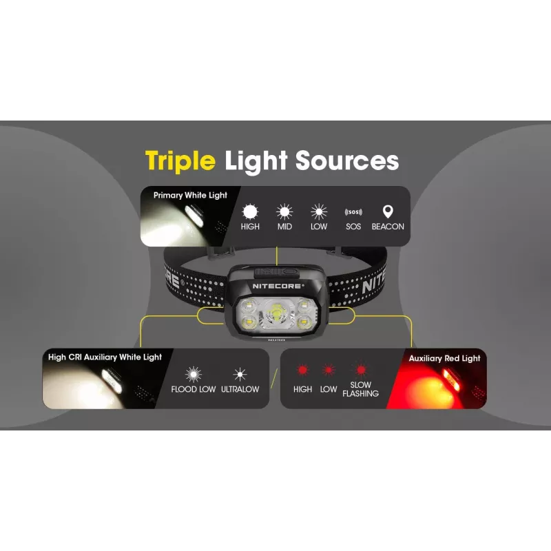 Stirnlampe Nitecore NU30 — kompakte, tragbare LED-Stirnlampe, bis zu 500 Lumen, mehrere Leistungsstufen, Rotlichtmodus