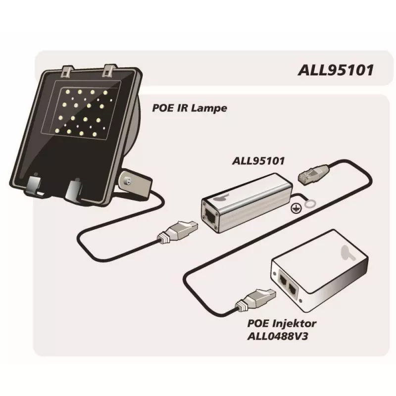 Überspannungsschutz ALLNET ALL95101 Silber